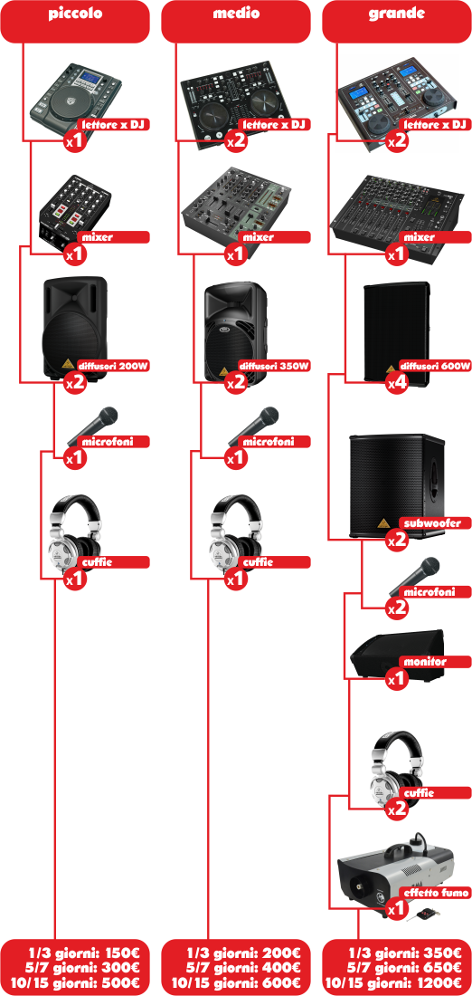 Kit DJ piccolo, medio e grande, con prezzi per durata
